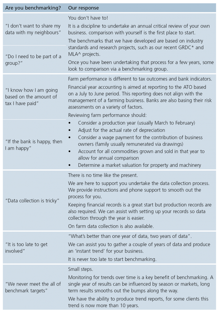 May 19 Benchmarking May 19 Benchmarking